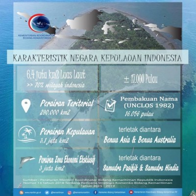 Karakteristik Negara Kepulauan Indonesia - 20190130